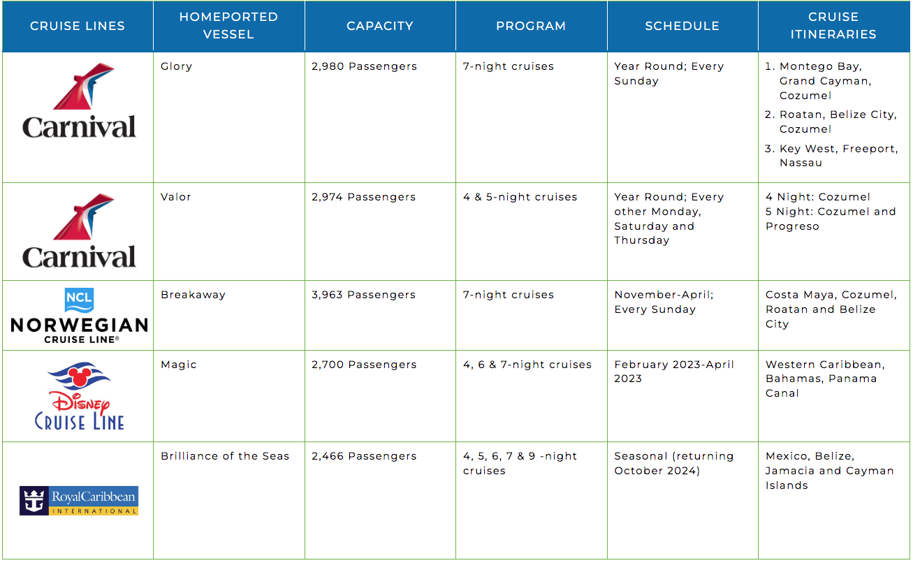 Set Sail from the Big Easy New Orleans Cruise Options in 2024